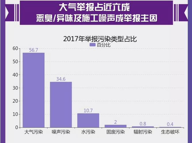 圖解丨數(shù)說“12369”環(huán)保舉報(bào)辦了啥？