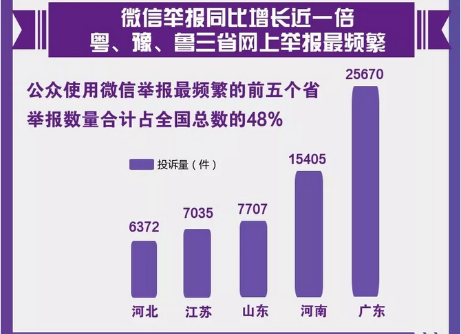 圖解丨數(shù)說“12369”環(huán)保舉報(bào)辦了啥？