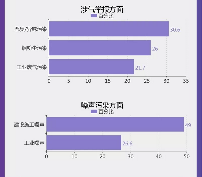 圖解丨數(shù)說“12369”環(huán)保舉報(bào)辦了啥？