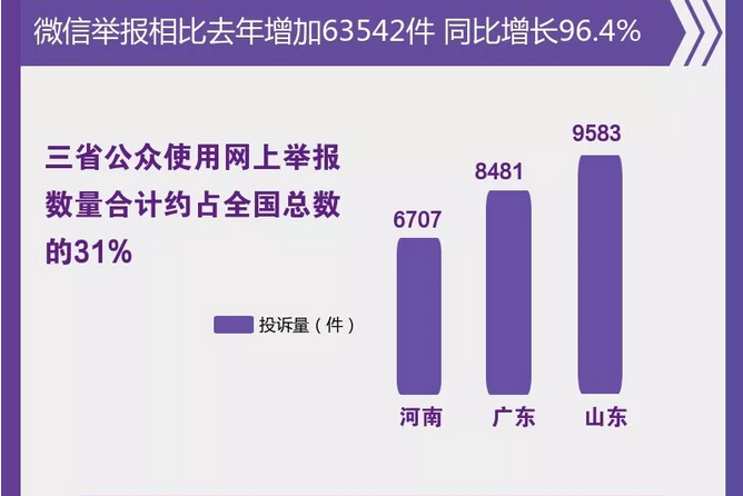 圖解丨數(shù)說“12369”環(huán)保舉報(bào)辦了啥？