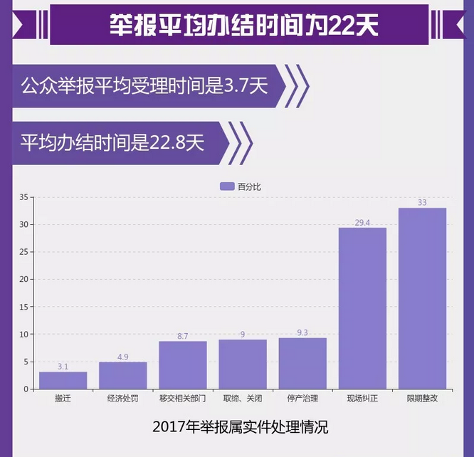 圖解丨數(shù)說“12369”環(huán)保舉報(bào)辦了啥？