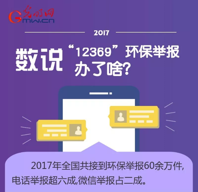 圖解丨數(shù)說“12369”環(huán)保舉報(bào)辦了啥？