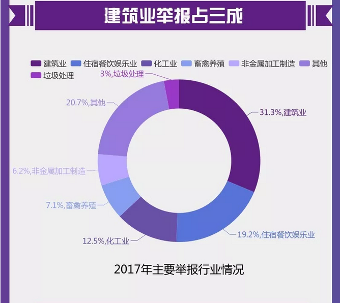 圖解丨數(shù)說“12369”環(huán)保舉報(bào)辦了啥？