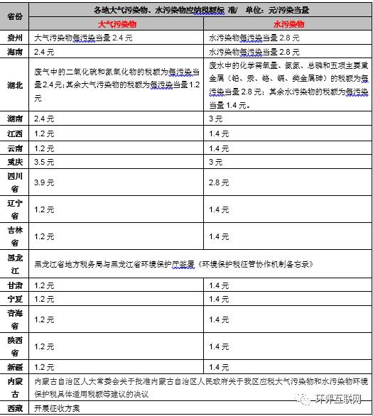 手把手教你6步內(nèi)完成計算氣、水、固廢環(huán)保稅計算！