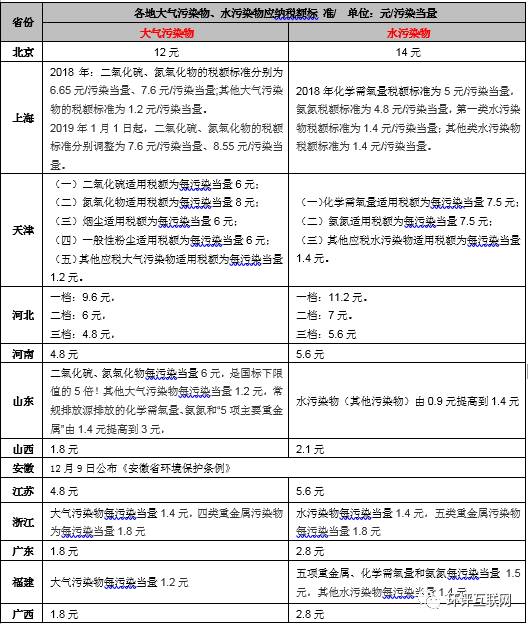 手把手教你6步內(nèi)完成計算氣、水、固廢環(huán)保稅計算！